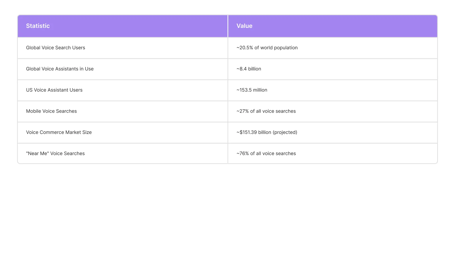 Voice Search Optimization Techniques Table